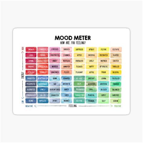 "Mood Meter Poster" Sticker for Sale by johanjirco | Redbubble