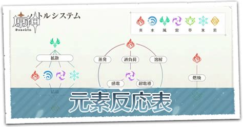 【原神】元素反応まとめ表と一覧｜ゲームエイト