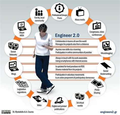 Engineer 2.0 - the Networked Engineer | Networked Engineer o… | Flickr