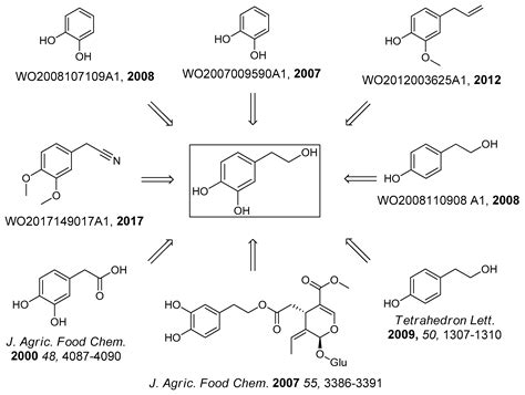 Molecules Free Full Text A Three Step Gram Scale Synthesis Of