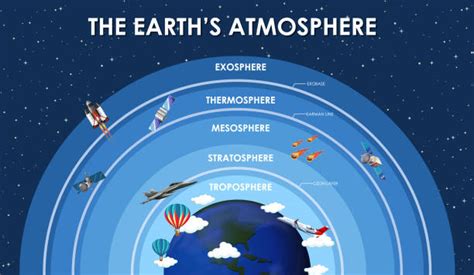 Troposphere Illustrations, Royalty-Free Vector Graphics & Clip Art - iStock