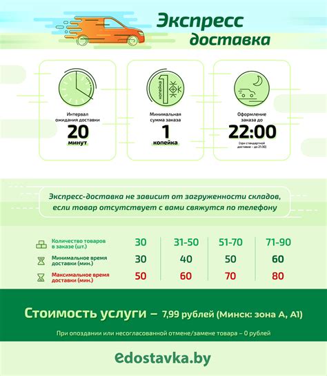 Экспресс-доставка