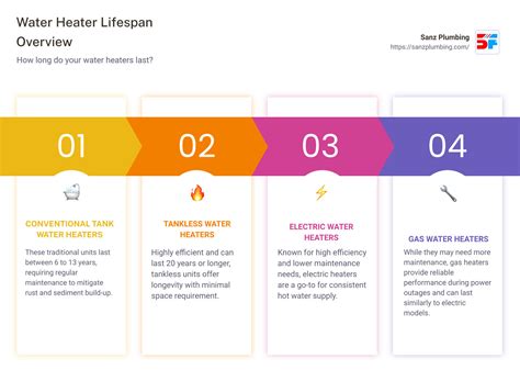 The Ultimate Guide To Water Heater Lifespan Know How Long They Last