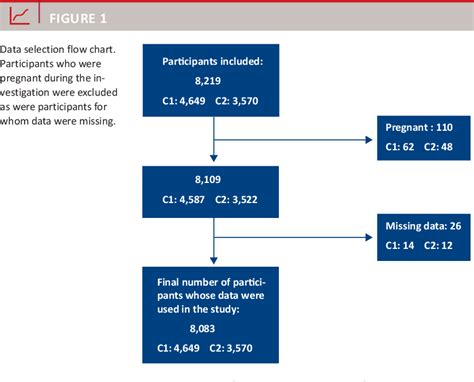 Figure 1 From Stagnation In Body Mass Index In Denmark From 1997 1998