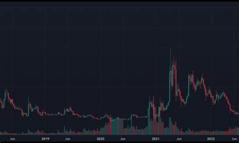 리플xrp 가격 예측 2025년 2030년 Xrp는 2030년까지 10달러에 도달할까요 한국어로 된 암호화 뉴스