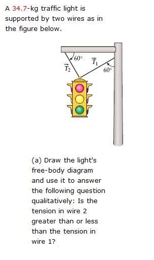 Solved A Kg Traffic Light Is Supported By Two Wires As Chegg