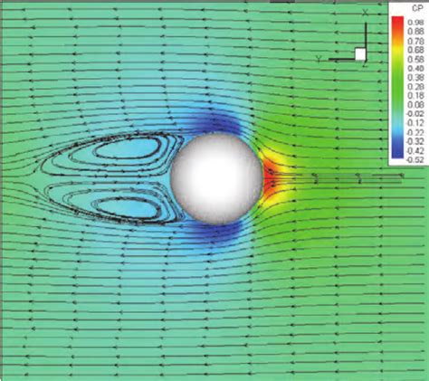 Pressure Field And Stream Lines Around A Sphere For Re 200 Download