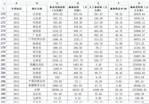 2004 2020年全国及各省森林覆盖率、森林面积等数据 经管文库（原现金交易版） 经管之家原人大经济论坛