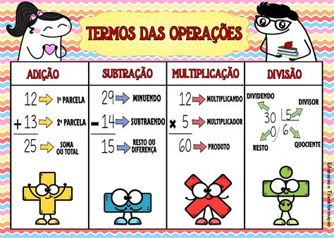 As Quatro Operações Matemáticas Pdf