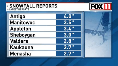 SNOW TOTALS | Early-spring snowfall turns Northeast Wisconsin back into ...