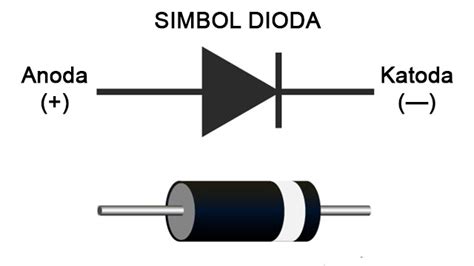 Dioda Fungsi Jenis Cara Kerja Dan Cara Mengukur Gesainstech