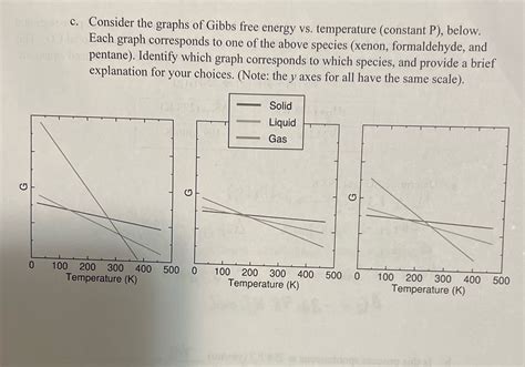 Solved Chemistry C Consider The Graphs Of Gibbs Free Energy Vs