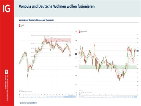 DAX Ausblick Neues Allzeithoch In Sicht Broker Test