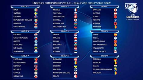 Rozlosowano grupy eliminacyjne młodzieżowego Euro 2021