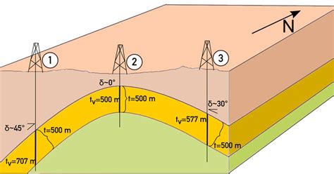 Structural Geology Isopach Maps Vs Isochore Maps