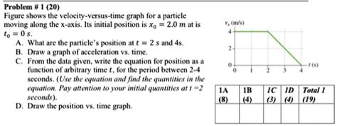 Problem 20 Figure Shows The Velocity Versus Time  Solvedlib