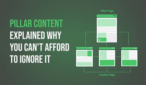 Pillar Content Explained Why You Can T Afford To Ignore It