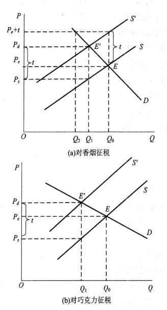 弹性理论的运用西方经济学微观部分挂云帆