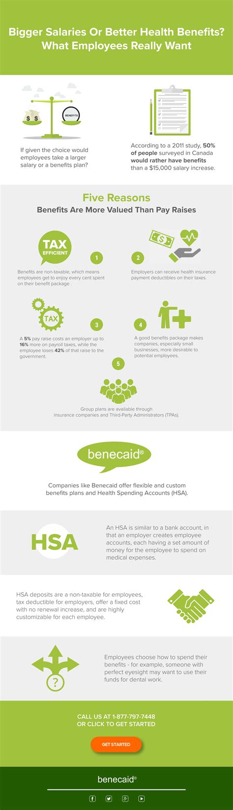 Better health benefits will accompany the McDonald's Salary soon 35