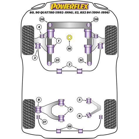 2 X Powerflex PFF3 121 10 Front Subframe Rear Bush Or Rear Subframe