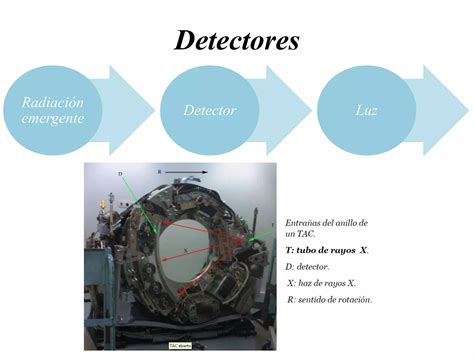 Tomografía Computarizada Y Tomografía De Haz Cónico Ppt