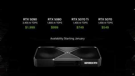 Nvidia Rtx 5070 Ti And 5070 Full Specs Benchmarks Price And Where To