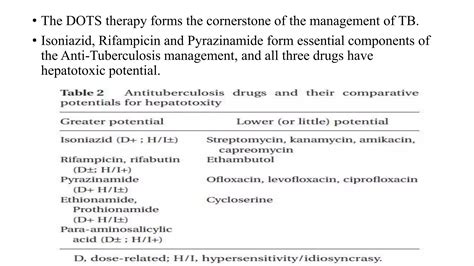 Antitubercular Drugs And Hepatotoxicity PPT