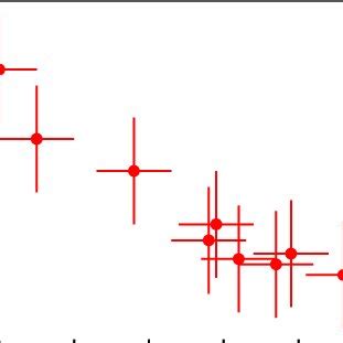 A Dependence Of The Depth Of Etched Grooves On Their Width At A