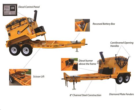 KM 8000T 4 Ton Asphalt Hotbox Trailer Asphalt Hot Patch Trailer