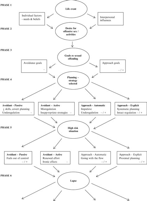 Models Of Sexual Offender Treatment Springerlink