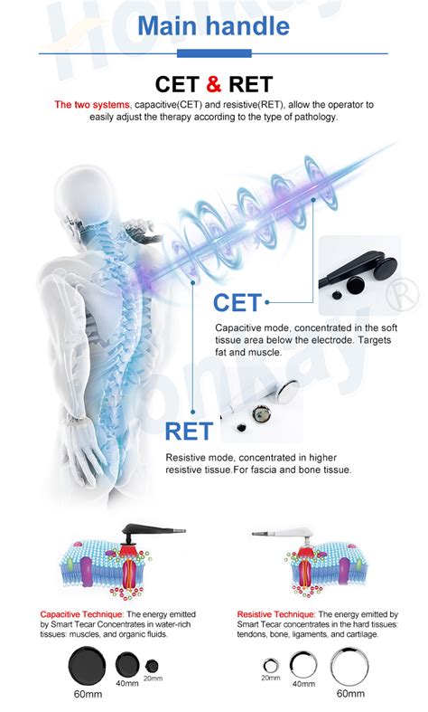 Portable Tecar Therapy Machine Cet Ret Handles Muscle Rehabilitation