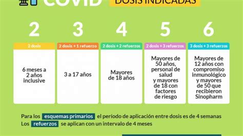 Esquema De Vacunacion Contra El Covid Municipalidad De Rauch