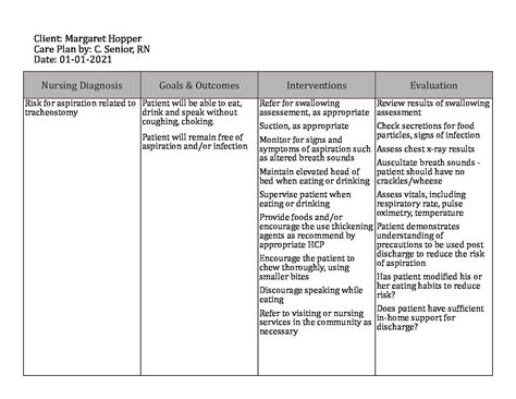 Tracheostomy Care Plan