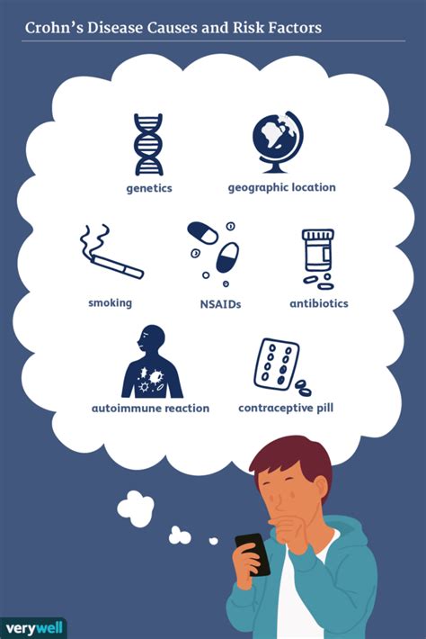 Risk Factors And Precautions For Crohns Disease Ask The Nurse Expert