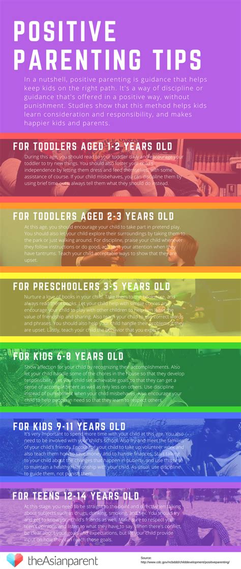 Infographic Positive Parenting Tips