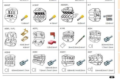 Crimping tool for RG6 cable : r/RTLSDR