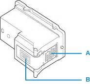 Canon Inkjet Manuals Tr Series Replacing A Fine Cartridge