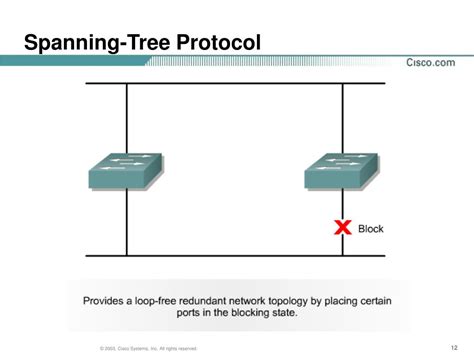 PPT CCNA 3 V3 0 Module 7 Spanning Tree Protocol PowerPoint