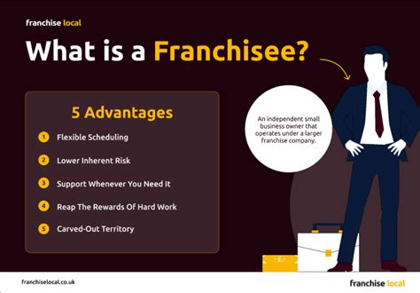 Franchisee Definition And Advantages Franchise Local News