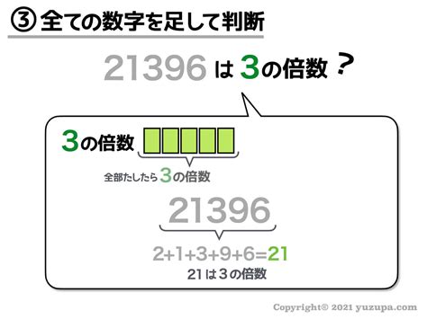 中学受験：倍数の見分け方3種類の見分け方を使いこなせ！ かるび勉強部屋