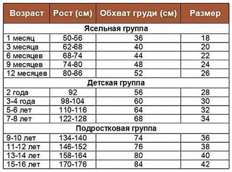 Таблицы детских размеров одежды по росту и возрасту ребенка от 0 до 16 ...