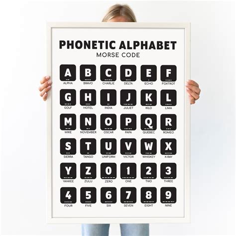 Phonetic Alphabet And Morse Code Poster Phonetic Alphabet Etsy