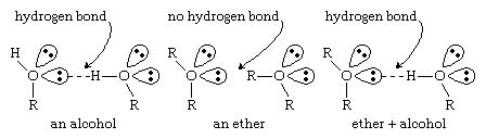 Ether Chemical Structure Properties Britannica