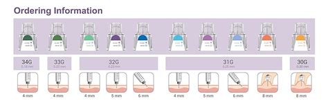 Verifine Insulin Pen Needles Pen Needles 32g 5mm 3 16 100 Count Compatible With