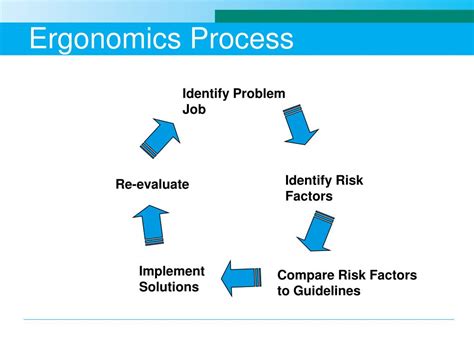 Ppt Ergonomic Awareness Powerpoint Presentation Free Download Id1734480