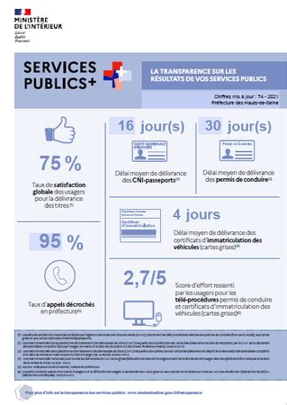 service public Services Publics Démarches qualité et