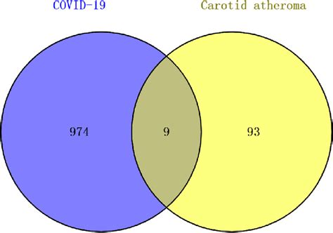 Commonly differentially expressed genes were represented by Venn ... 