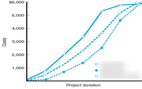 Chapter 5 Diagram | Quizlet 
