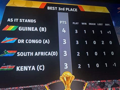 Football Congolais / Congolese Football. | Page 60 | SkyscraperCity Forum