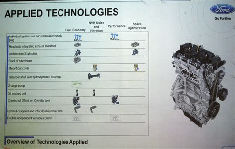 A Close Look At Ford S New 3 Cylinder Dragon Petrol Engine 55 OFF